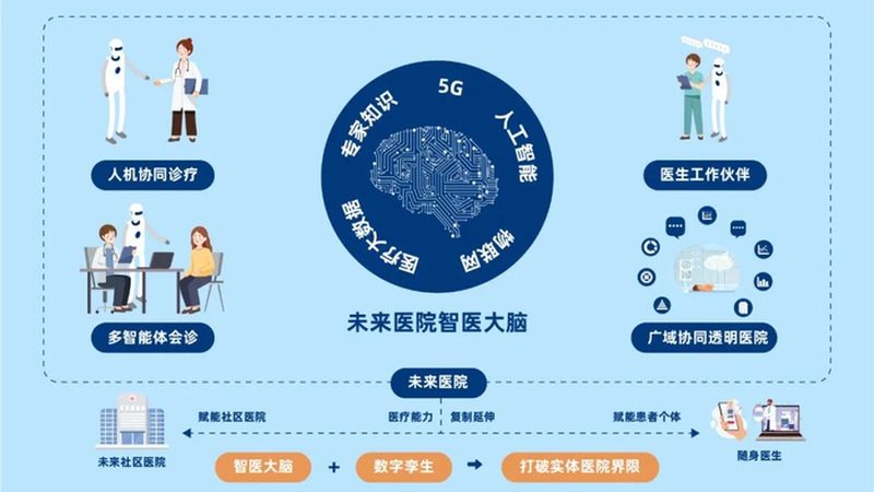 瑞祥医疗有限公司